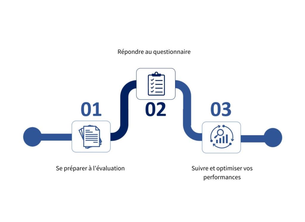 Evaluation EcoVadis - accompagnement