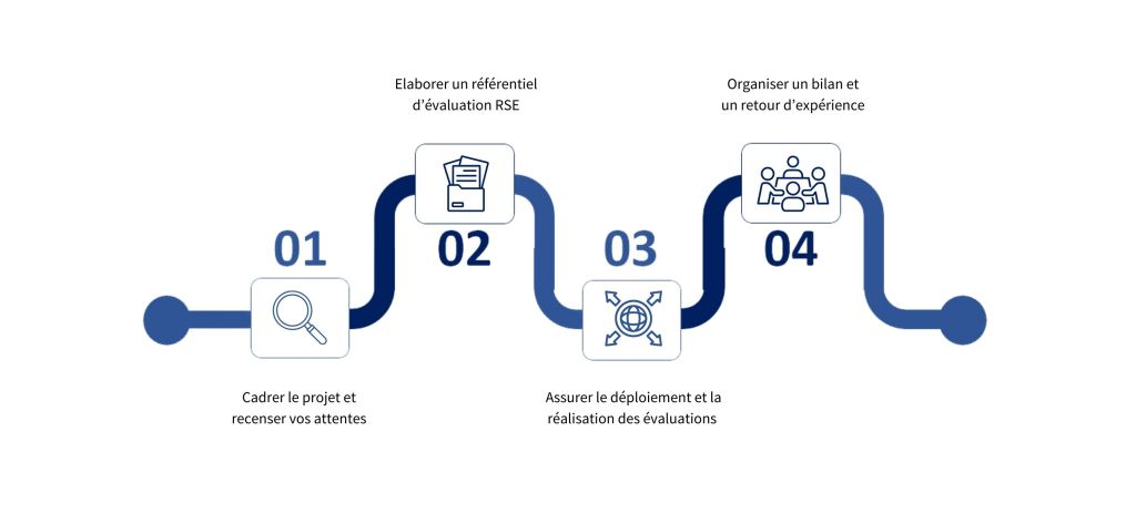 Évaluation maturité RSE Fournisseurs