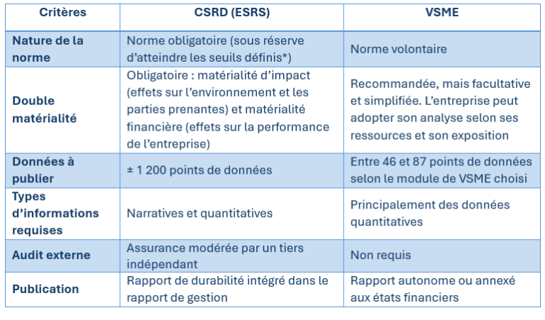 Différences entre la CSRD et la norme VSME